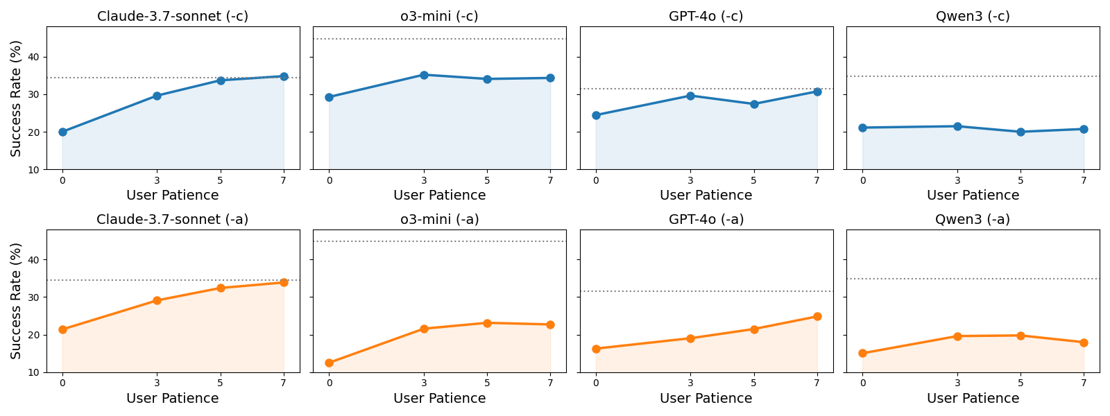 Interaction Scaling Law